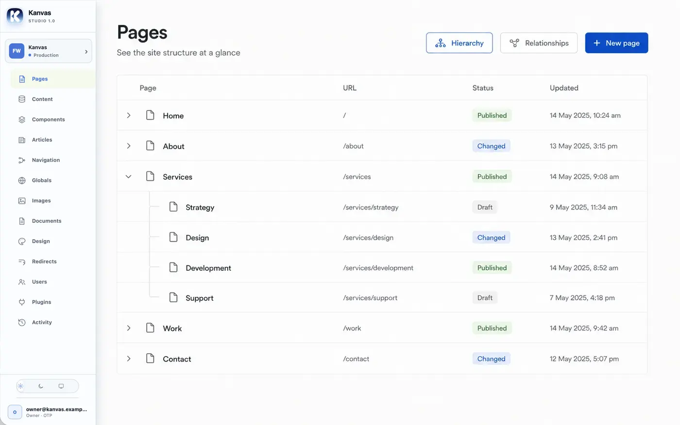 The Kanvas Pages screen showing the site hierarchy with each page's URL, publishing status and last updated time.